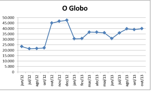 O Globo_digital